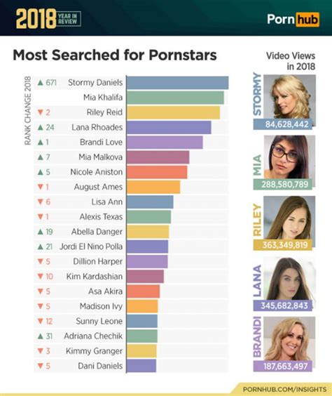 Here Are The 10 Most Popular Porn Stars, According To Pornhub